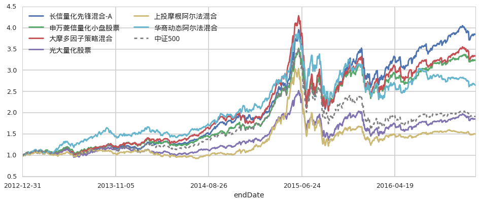 牛蛙养殖尾水处理设备简介(牛蛙场尾水的处理方法及方案工艺分享)